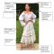 Decoding Kareena Kapoor Khan’s Style