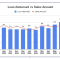 Sachet Loan Surge: D2C Brands Borrow INR 243+ Crores to Meet Early End of Season Sale Frenzy: Instamojo #D2CDecoded Report