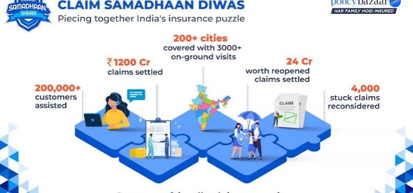 Policybazaar’s Claim Samadhaan Diwas Strengthens Customer Trust in Insurance Across India