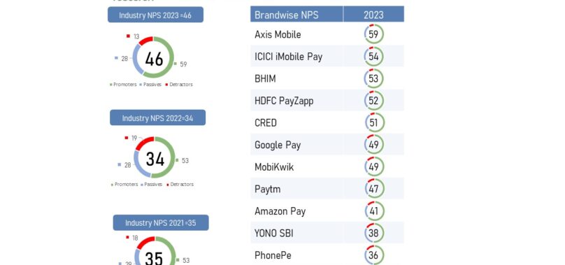 58% of Consumers have Reduced Cash Transactions Since the Pandemic: Digipay CuES 2023