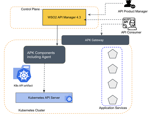 WSO2 Advances Developer Productivity with Latest API Management and Integration Offerings