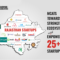 Discover the Largest Private Powerhouse of Startups in Rajasthan