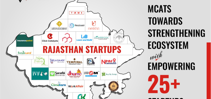 Discover the Largest Private Powerhouse of Startups in Rajasthan