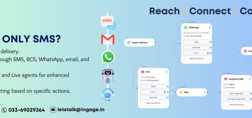 Connect Customer via Omni Channels like RCS, WhatsApp, SMS, Email, Bot & Live Agent along with Drip Marketing with 1ngage – a product by Onex Solutions