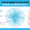 Snowflake’s AI Data Cloud for Travel and Hospitality Drives AI Innovation, Enhances Collaboration, and Transforms Customer Experiences