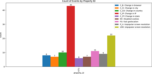 Fraud Detection and Prevention: Strategies for Financial Institutions