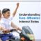 Understanding Shriram Two-Wheeler Loan Interest Rates