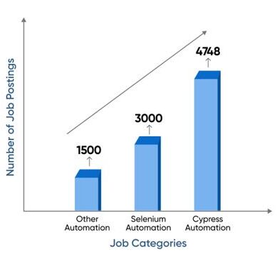 Leading the Way in Automation Testing: Aimore Technologies Launches Cypress Training in Chennai