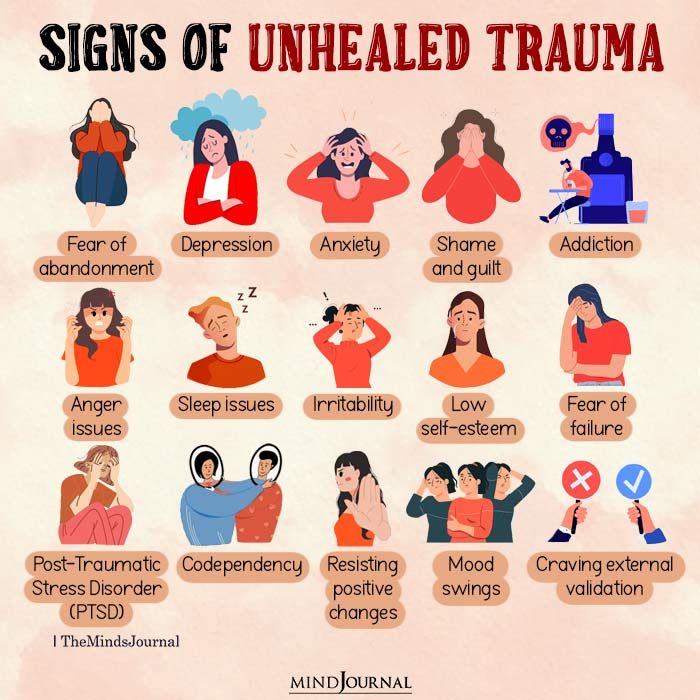 Trauma on Mental Health