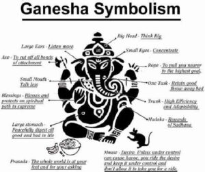 Ganesha symbolism