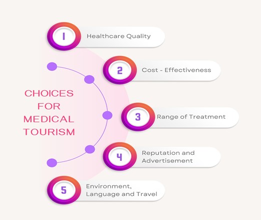 Medical tourism offer